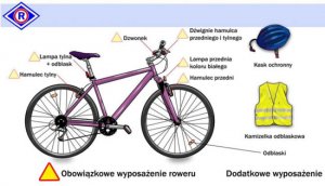 Ulotka przedstawiająca na schemacie obowiązkowe wyposażenie roweru