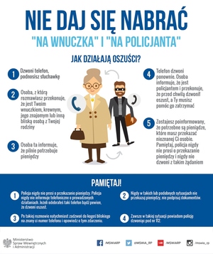 Nie daj się nabrać