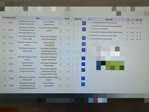 tabela wyników na ekranie komputera